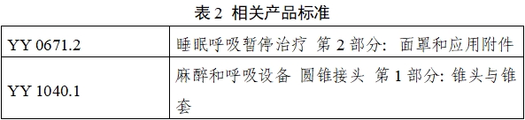 持续正压通气用面罩、口罩、鼻罩注册审查指导原则（2022年第41号）(图8)