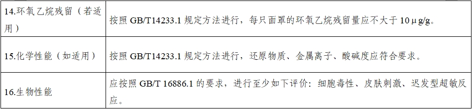 持续正压通气用面罩、口罩、鼻罩注册审查指导原则（2022年第41号）(图11)