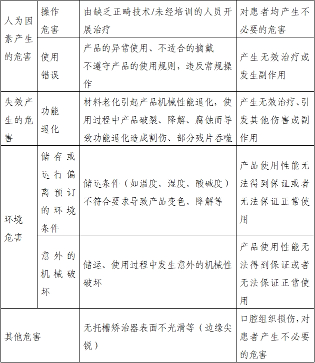 无托槽矫治器注册审查指导原则（2022年第41号）(图3)