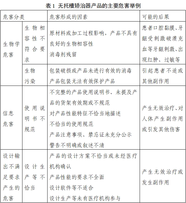 无托槽矫治器注册审查指导原则（2022年第41号）(图2)