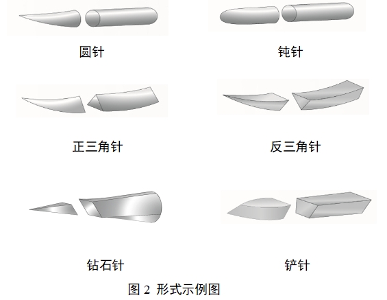 医用缝合针注册审查指导原则（2022年第41号）(图2)