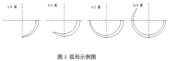 医用缝合针注册审查指导原则（2022年第41号）(图3)