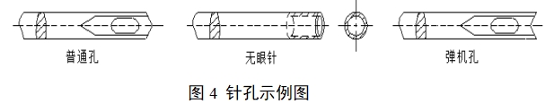 医用缝合针注册审查指导原则（2022年第41号）(图4)