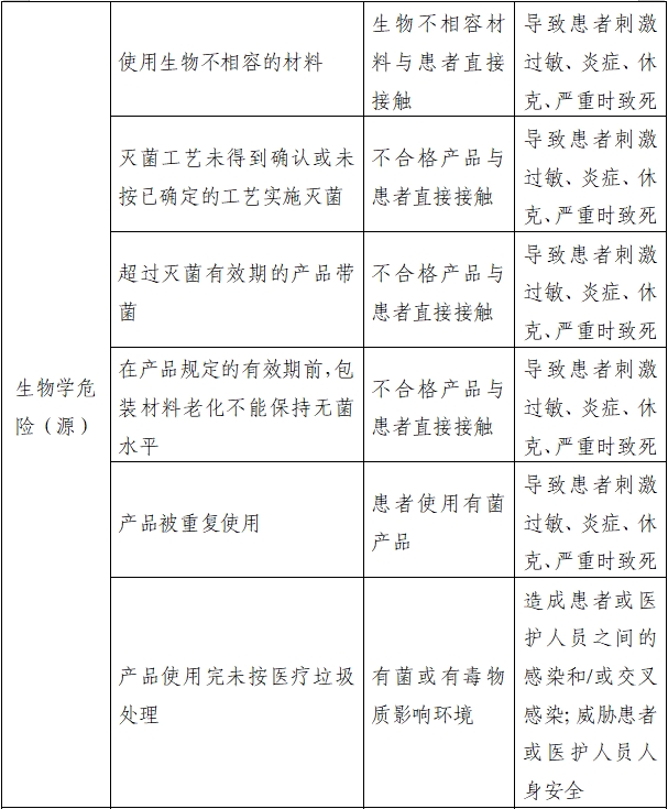 医用缝合针注册审查指导原则（2022年第41号）(图9)