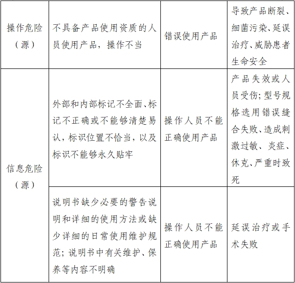 医用缝合针注册审查指导原则（2022年第41号）(图10)