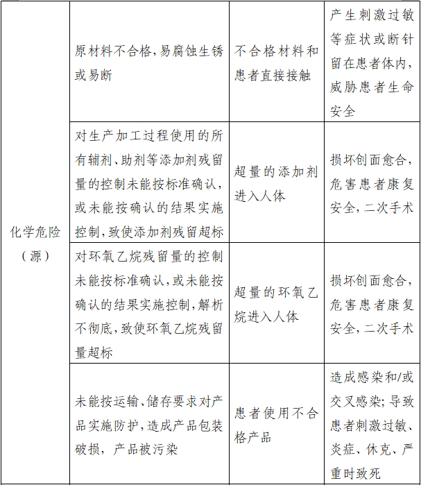 医用缝合针注册审查指导原则（2022年第41号）(图8)