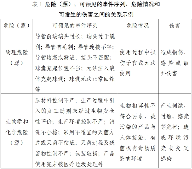 子宫输卵管造影球囊导管注册审查指导原则（2022年第41号）(图2)