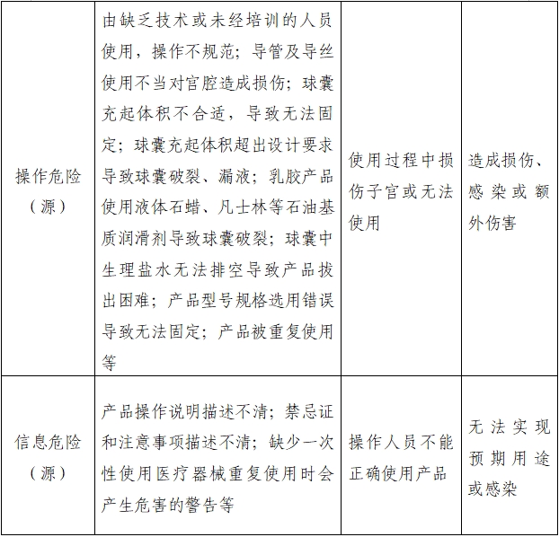 子宫输卵管造影球囊导管注册审查指导原则（2022年第41号）(图3)