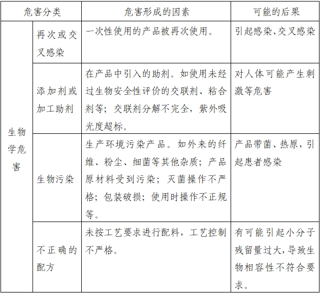 一次性使用子宫颈球囊扩张导管注册审查指导原则（2022年第41号）(图1)