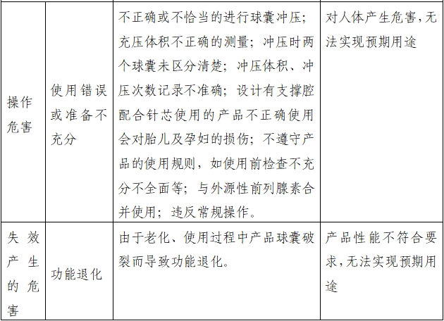 一次性使用子宫颈球囊扩张导管注册审查指导原则（2022年第41号）(图4)