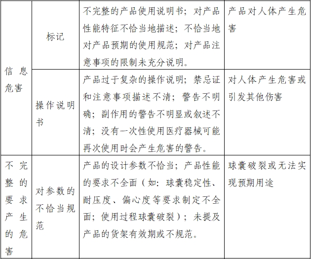 一次性使用子宫颈球囊扩张导管注册审查指导原则（2022年第41号）(图2)