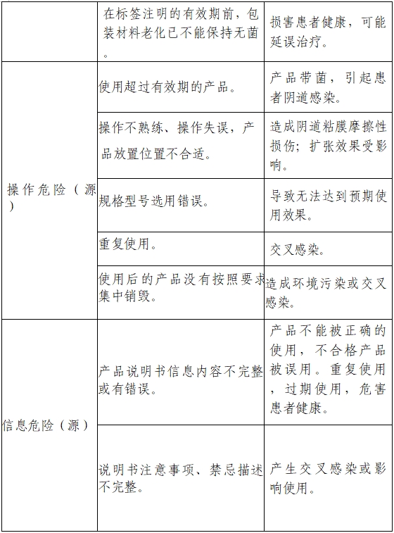 一次性使用无菌阴道扩张器注册审查指导原则（2022年第41号）(图3)