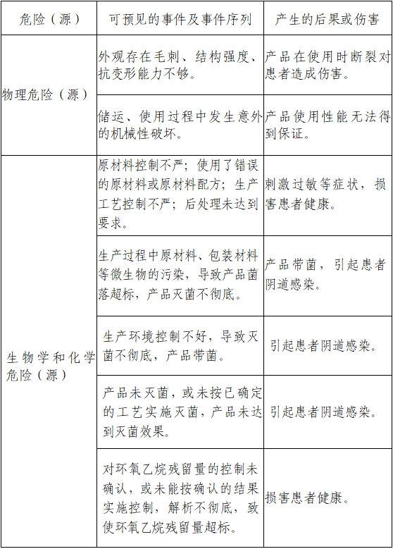 一次性使用无菌阴道扩张器注册审查指导原则（2022年第41号）(图2)