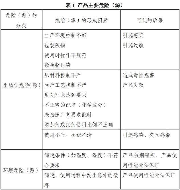 口腔印模材料注册审查指导原则（2022年第41号）(图1)