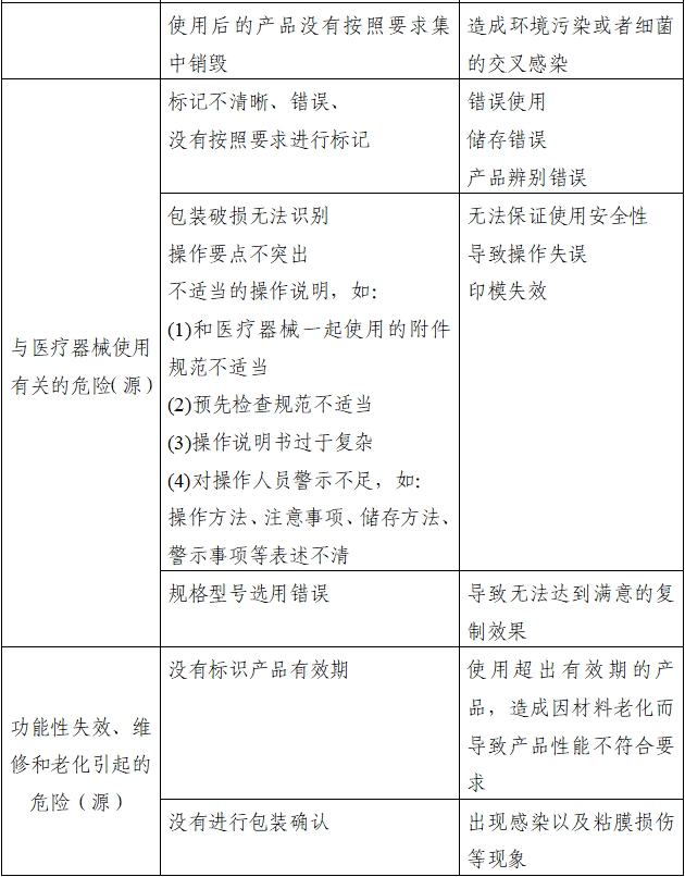 口腔印模材料注册审查指导原则（2022年第41号）(图2)