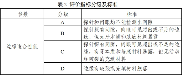 口腔印模材料注册审查指导原则（2022年第41号）(图3)