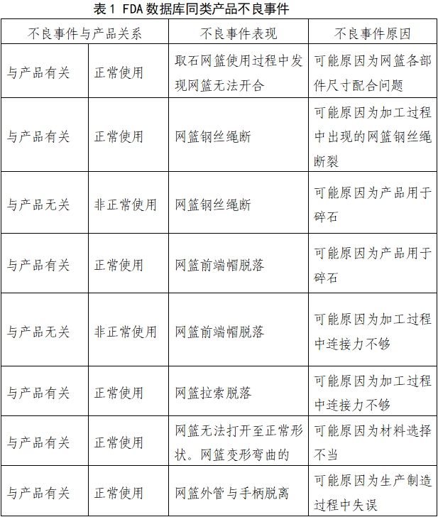 取石网篮注册审查指导原则（2022年第41号）(图3)