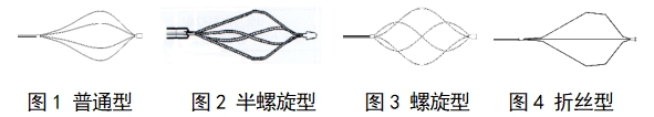 取石网篮注册审查指导原则（2022年第41号）(图1)