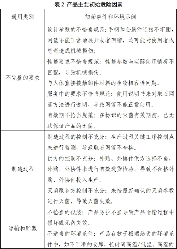 取石网篮注册审查指导原则（2022年第41号）(图4)