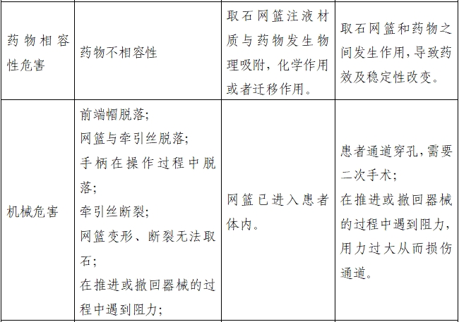 取石网篮注册审查指导原则（2022年第41号）(图7)