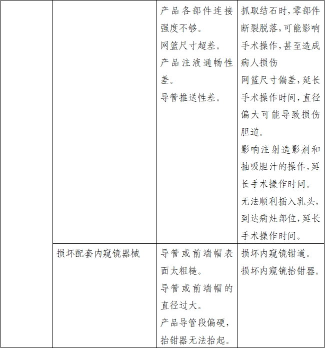 取石网篮注册审查指导原则（2022年第41号）(图9)