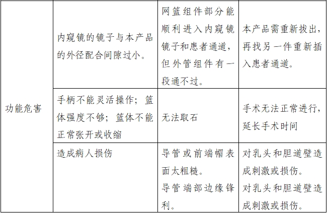 取石网篮注册审查指导原则（2022年第41号）(图8)