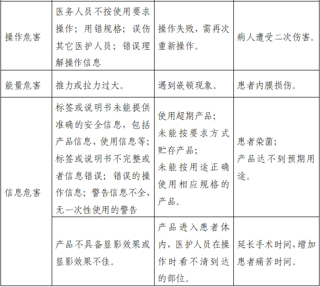 取石网篮注册审查指导原则（2022年第41号）(图10)