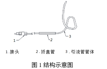 经鼻胆汁外引流管注册审查指导原则（2022年第41号）(图1)