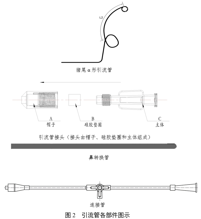 经鼻胆汁外引流管注册审查指导原则（2022年第41号）(图3)