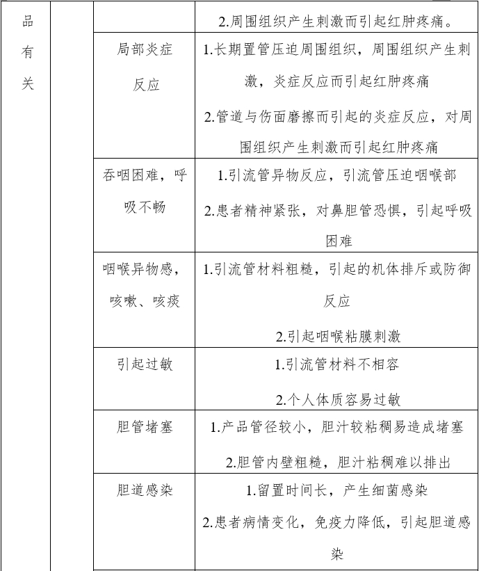 经鼻胆汁外引流管注册审查指导原则（2022年第41号）(图5)