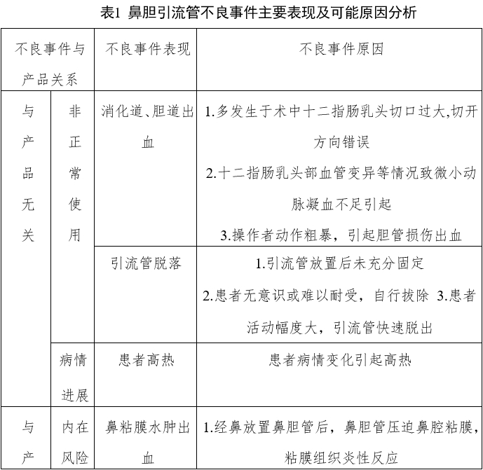 经鼻胆汁外引流管注册审查指导原则（2022年第41号）(图4)