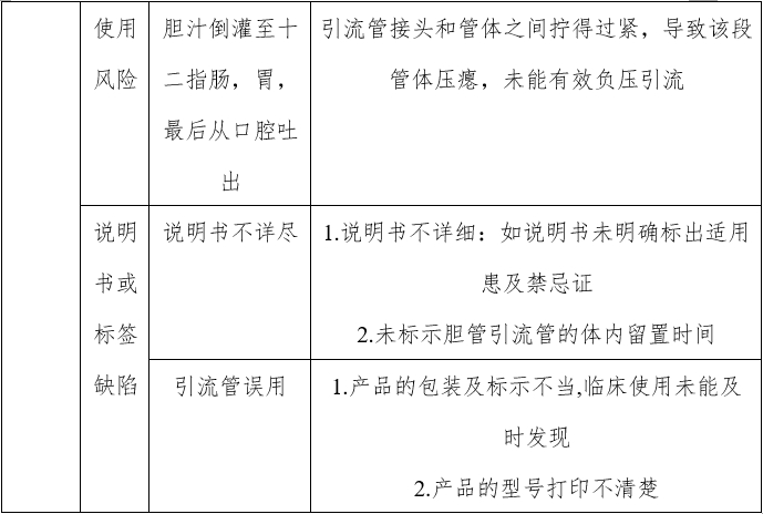 经鼻胆汁外引流管注册审查指导原则（2022年第41号）(图7)