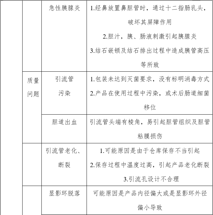 经鼻胆汁外引流管注册审查指导原则（2022年第41号）(图6)