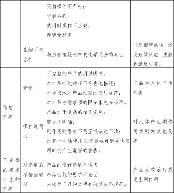 经鼻胆汁外引流管注册审查指导原则（2022年第41号）(图9)