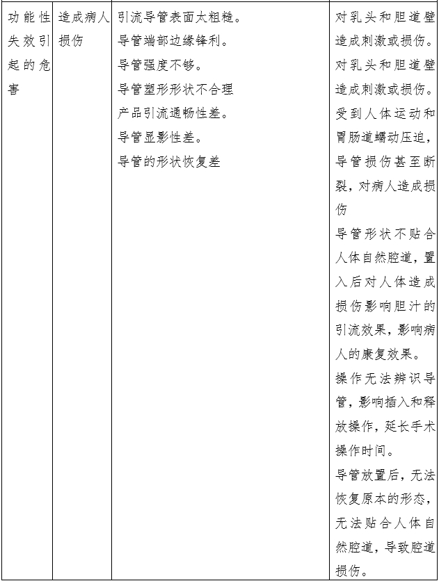 经鼻胆汁外引流管注册审查指导原则（2022年第41号）(图11)