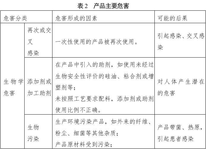 经鼻胆汁外引流管注册审查指导原则（2022年第41号）(图8)