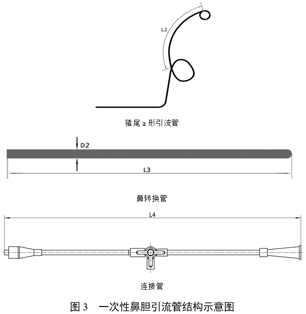 经鼻胆汁外引流管注册审查指导原则（2022年第41号）(图14)