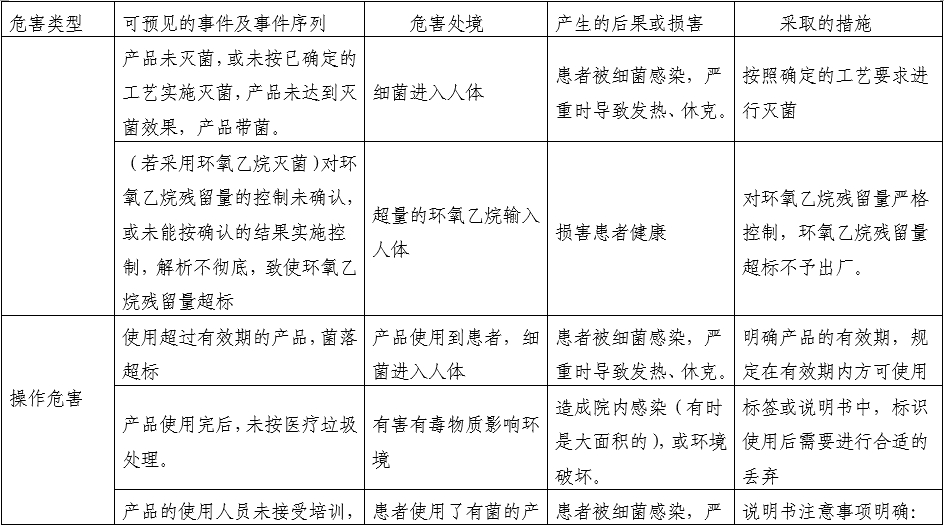 一次性使用产包产品注册审查指导原则（2022年第41号）(图3)