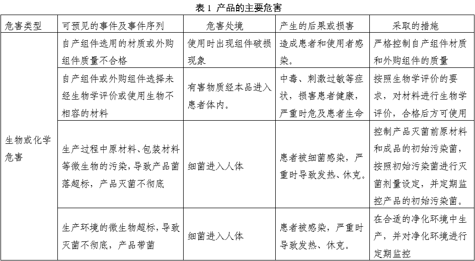 一次性使用产包产品注册审查指导原则（2022年第41号）(图2)