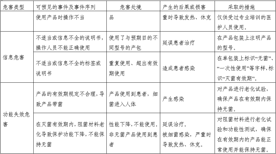 一次性使用产包产品注册审查指导原则（2022年第41号）(图4)