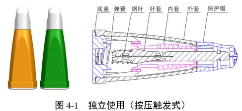 一次性使用末梢采血针产品注册审查指导原则（2022年第41号）(图3)