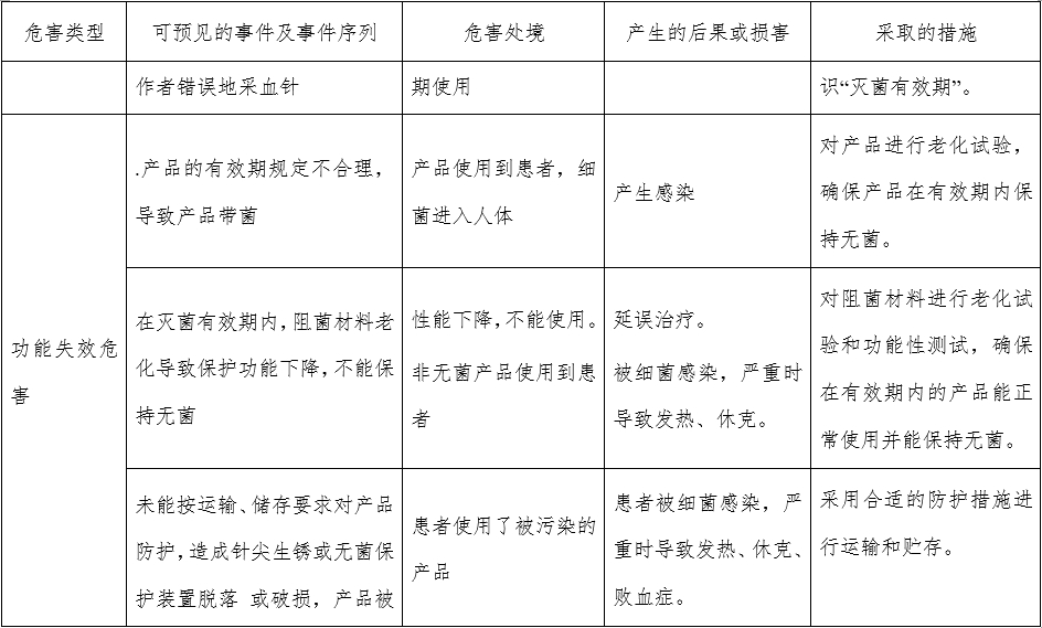 一次性使用末梢采血针产品注册审查指导原则（2022年第41号）(图12)