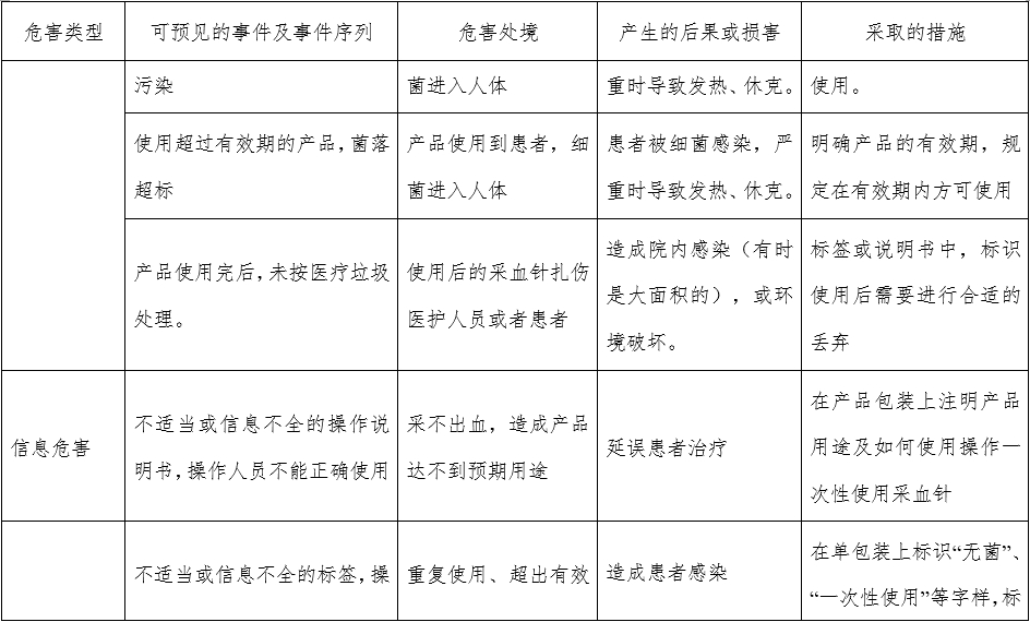 一次性使用末梢采血针产品注册审查指导原则（2022年第41号）(图11)