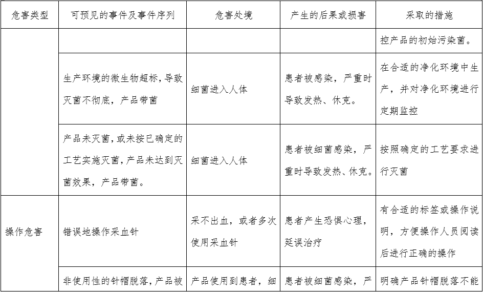 一次性使用末梢采血针产品注册审查指导原则（2022年第41号）(图10)