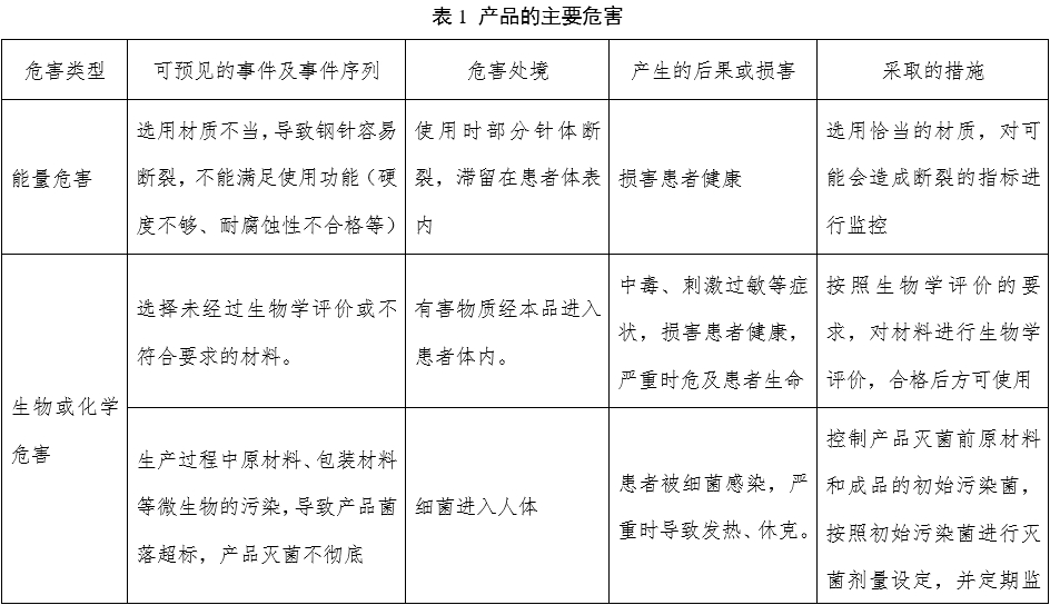 一次性使用末梢采血针产品注册审查指导原则（2022年第41号）(图9)