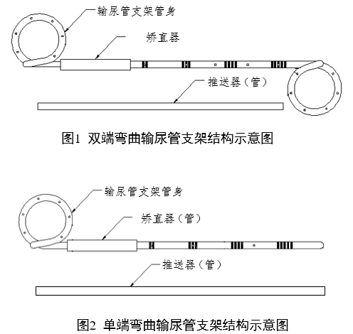 输尿管支架注册审查指导原则（2022年第41号）(图1)