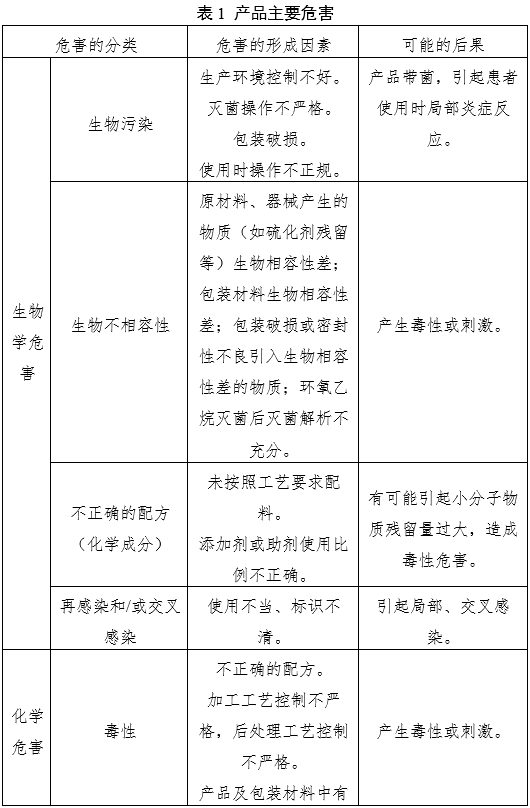 输尿管支架注册审查指导原则（2022年第41号）(图2)