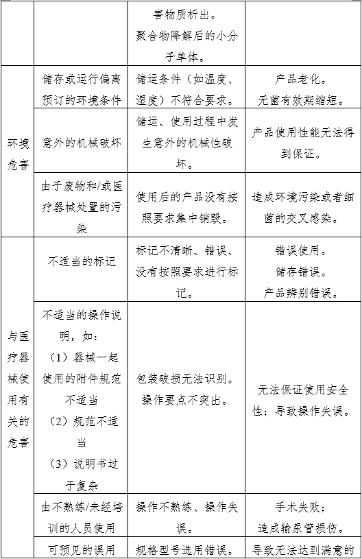 输尿管支架注册审查指导原则（2022年第41号）(图3)