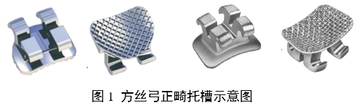 正畸托槽注册审查指导原则（2022年第41号）(图1)