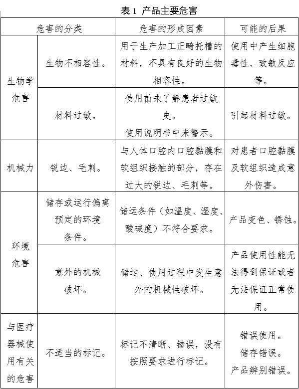 正畸托槽注册审查指导原则（2022年第41号）(图7)